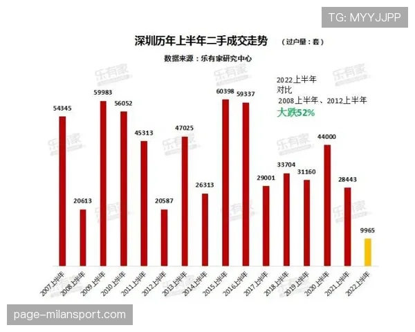 南京同曦防守强度不足 场均失分超过105分 南京同曦防守强度不足 场均失分超过105分